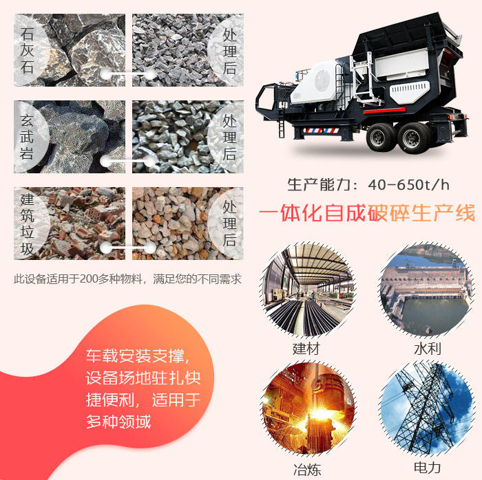 車載小型移動制砂機(jī)適用范圍