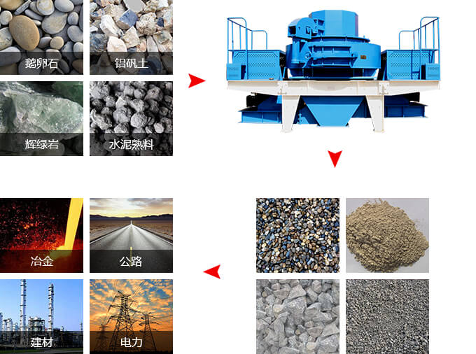 優(yōu)惠的沖擊式破碎機，“沙場”一手掌控