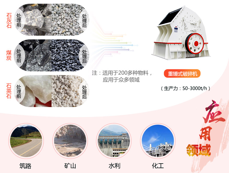 1615重錘破碎機參數(shù)_產(chǎn)量是多少？