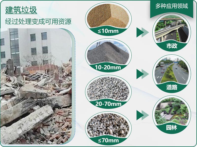 建筑垃圾粉碎后有什么用？用什么機器設備效果好？