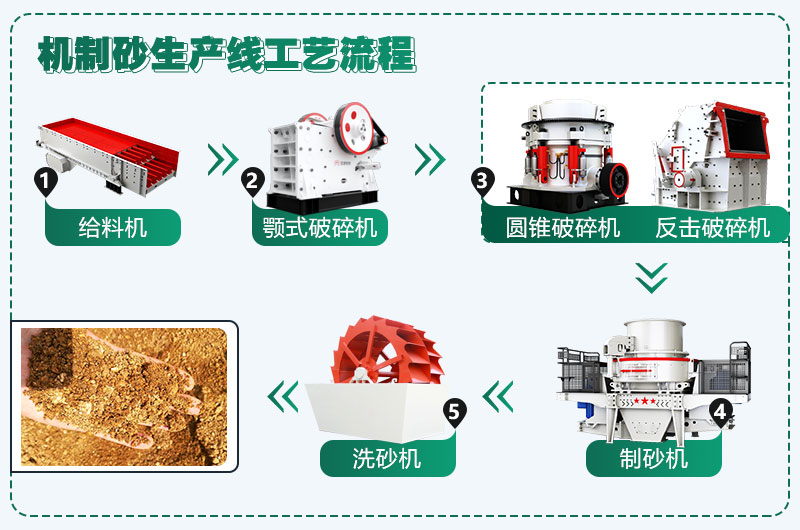 時(shí)產(chǎn)300噸花崗巖生產(chǎn)線配置方案分享，支持量身定制